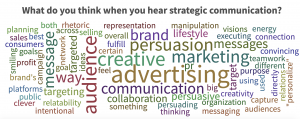 Strategic communication word cloud